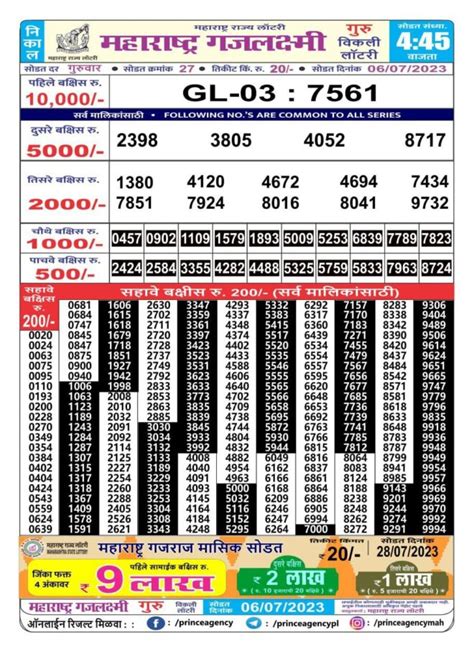 maharashtra gajlaxmi lottery result today 4.45 pm online|MAHARASTRA GAJLAXMI 4.45 PM 30.07.2024 – sairesult.